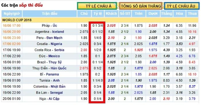 Giải đáp về thắc mắc bắt tỉ số ăn bao nhiêu ? Kinh nghiệm bắt tỉ số cho anh em từ A đến Z Bắt tỉ số ăn bao nhiêu? Hướng dẫn cách bắt tỉ số đơn giản