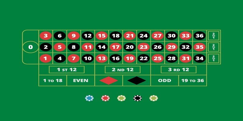 Hướng dẫn chơi Roulette Sin88 nhanh chóng và dễ dàng nhất Người chơi chọn cược số, màu sắc,... tương ứng
