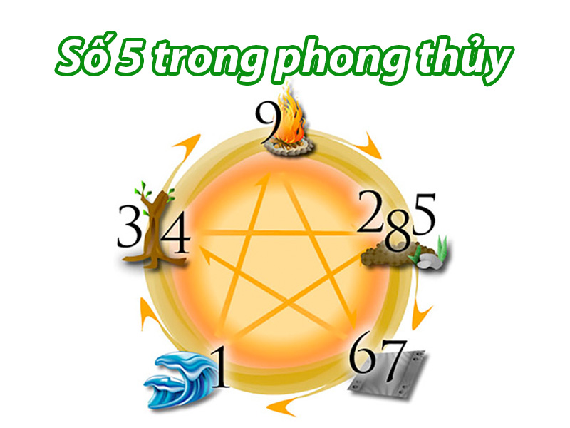 Khám Phá Số 5 Là Con Gì? Bí Quyết Đánh Đâu Thắng Đó so-5-la-con-gi