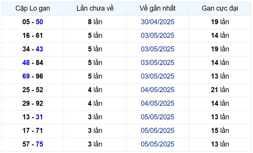 Cách bắt lô gan miền Bắc chuẩn