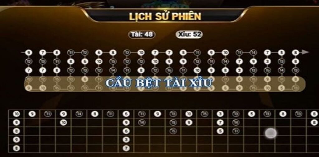 Công thức đánh tài xỉu online theo cầu