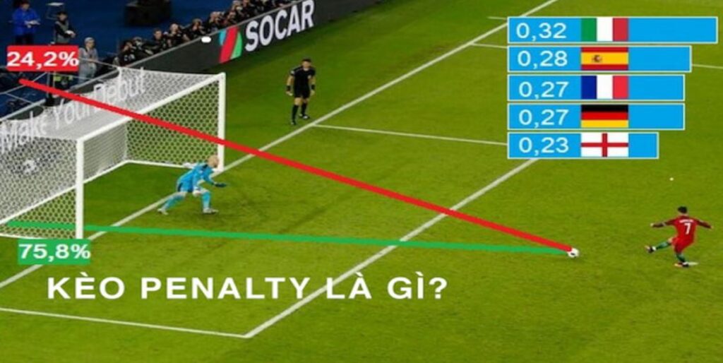 cược kèo penalty sin88