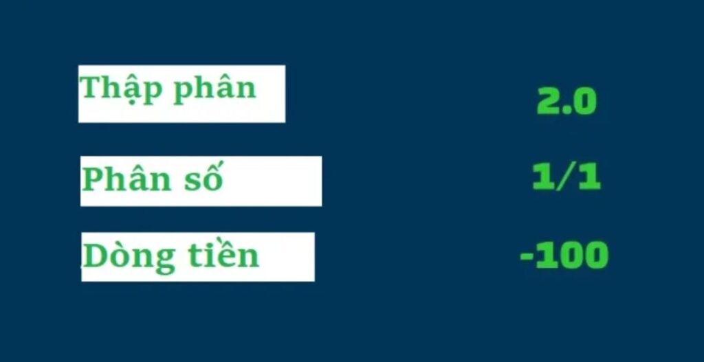 Odds thập phân là gì